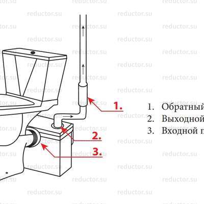 Рис. 4 Схема подключения